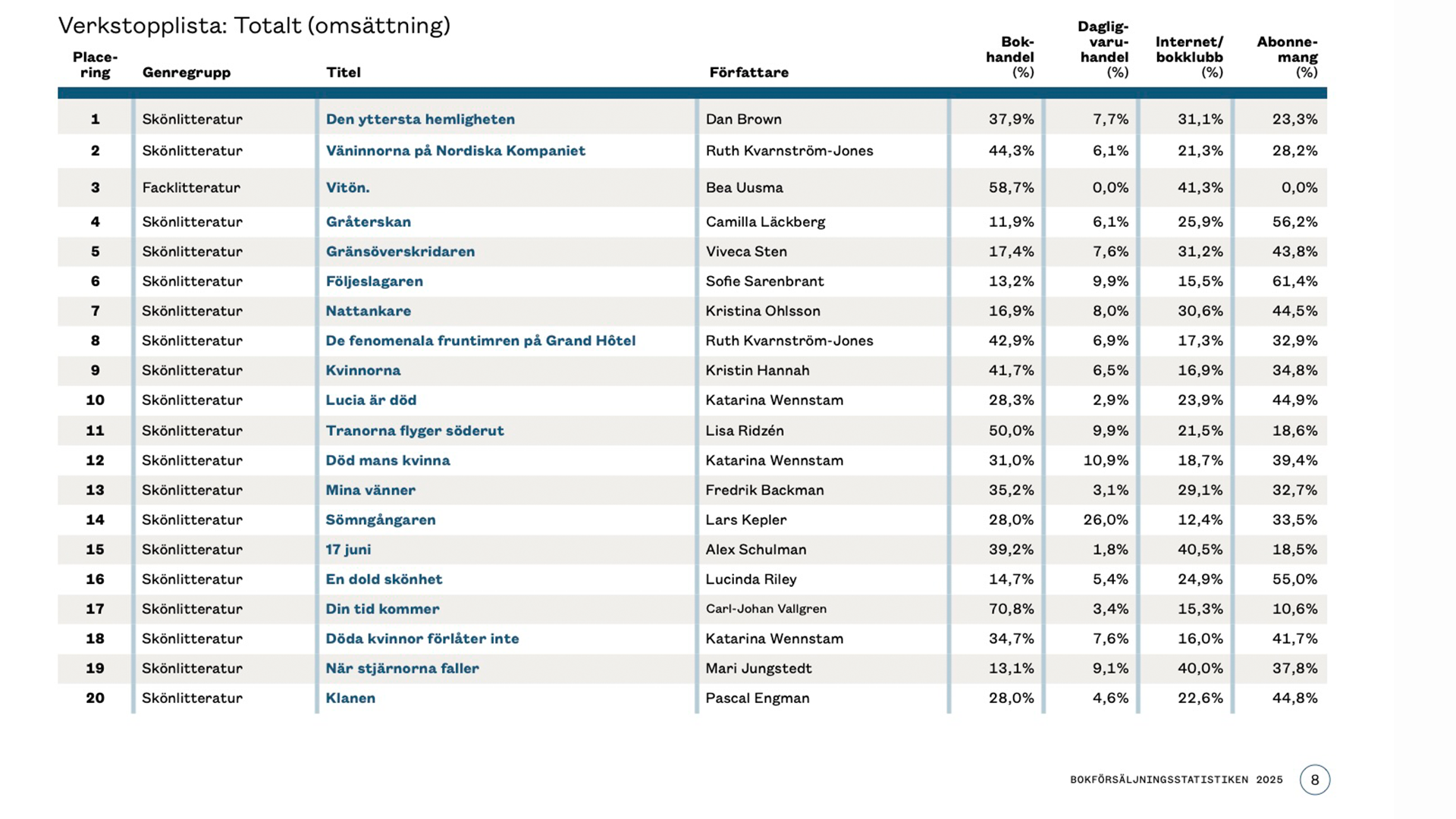 Bild från Svenska Föreläggareföreningen